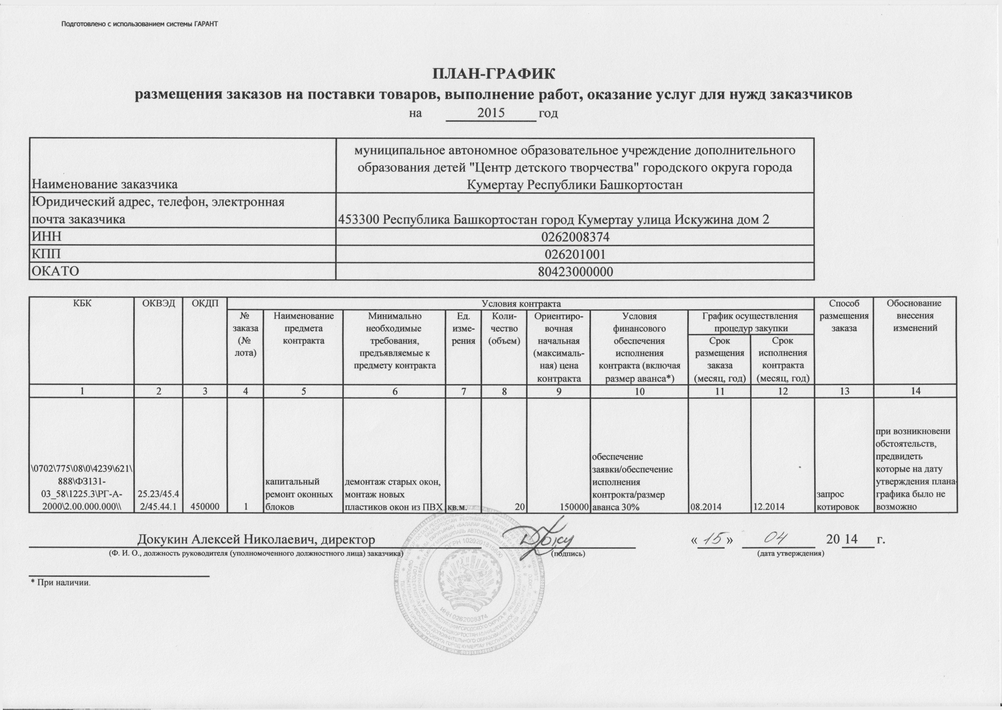 Порядок ведения плана графика закупок